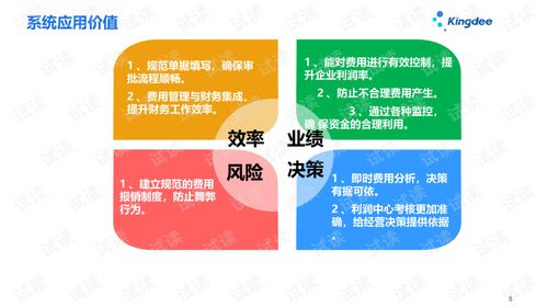 金蝶云星空V7.3財(cái)務(wù)模塊 費(fèi)用報(bào)銷(xiāo)系統(tǒng)深度培訓(xùn)與IT管理實(shí)踐